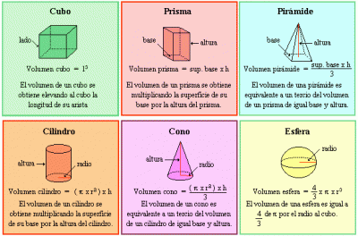 Perimetres, arees i volums
